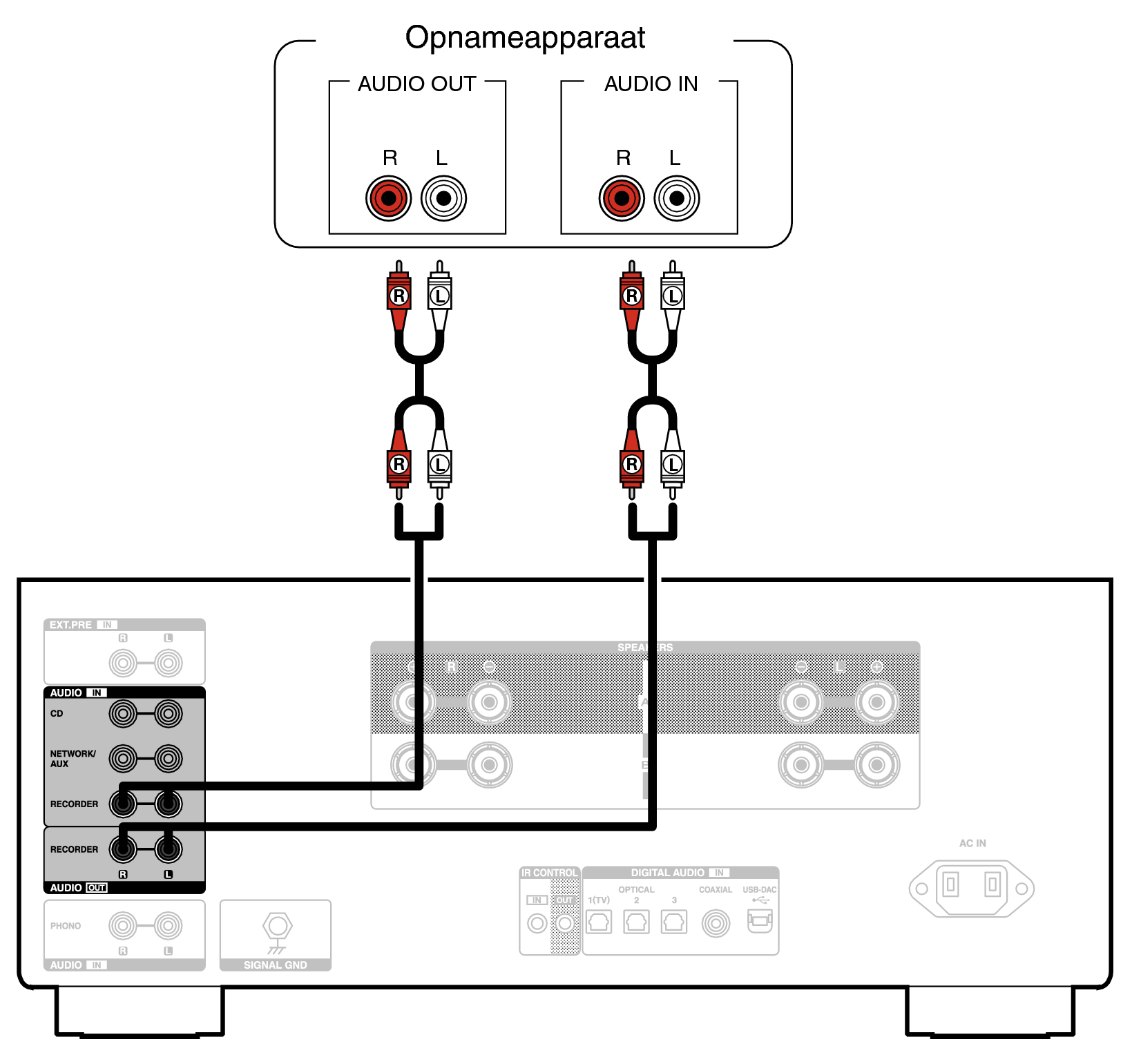 Conne Recorder PMA3000NE